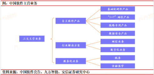 科技自立自强!信创筑基护航