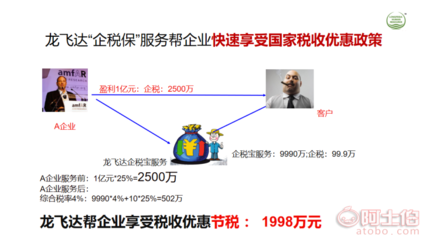 【 通用薪税筹划狮税务筹划咨询方案专业团队】 - 产品库