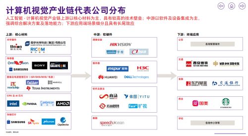 致同咨询 人工智能上市公司需关注六大财务问题