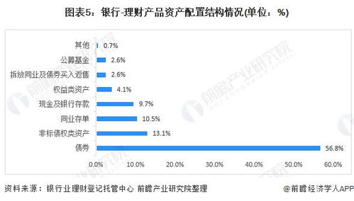 2021年中国理财市场现状与发展趋势分析 稳中向好 投资助力实体经济发展